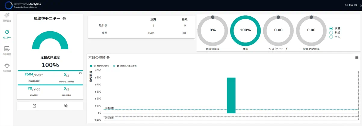 ノックアウトオプション特徴の比較 AI分析
